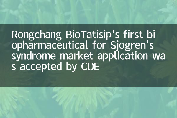 Sjogren के सिंड्रोम मार्केट एप्लिकेशन के लिए Rongchang Biotatisip का पहला बायोफार्मास्यूटिकल CDE द्वारा स्वीकार किया गया था